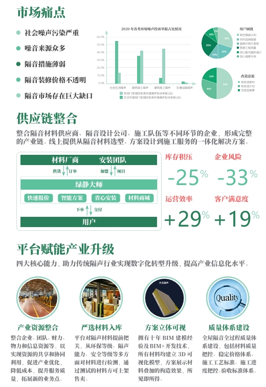 绿静大师  静音降噪系统